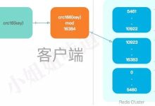 与亲生的Redis Cluster，来一次灵魂交流-小狮博客
