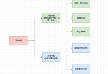 Linux浅谈(四)----中断&异常-小狮博客
