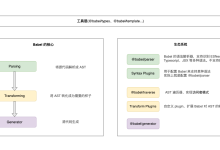 基于AST实现国际化文本提取-小狮博客