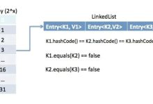 Java面试题：重写了equals，还要重写hashCode？-小狮博客