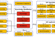 一文读懂知识蒸馏-小狮博客