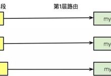 现实中的路由规则，可能比你想象中复杂的多-小狮博客