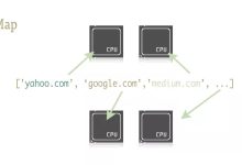如何用一行代码实现Python并行处理-小狮博客