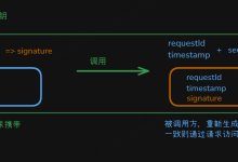 使用AOP技术实现Java通用接口验签工具-小狮博客