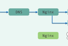 HA(高可用)就像套娃,像胖子,剥掉一层还有一层-小狮博客