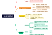 场景题:线上接口响应慢,应该如何排查问题?-小狮博客