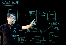 Ai 文本生成式大模型 基础知识-小狮博客