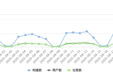 【重磅更新】飞冰（ICE）现已支持无线开发-小狮博客