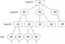 Python实现AI五子棋【初版】-小狮博客