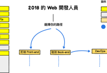 2018 Web开发学习路线汇总-小狮博客
