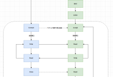 C#网络编程(六)----Socket编程模型-小狮博客