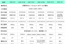 STM32实战——ESP8266 WIFI模块-小狮博客
