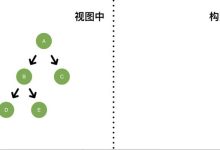 一文看懂React17新特性——启发式更新算法-小狮博客