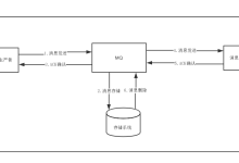 RocketMQ高级使用-小狮博客