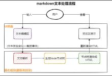 学习设计模式找不到练手的实战项目？项目已开源-小狮博客