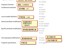 [Java/模板渲染引擎/技术选型] 模板引擎-技术调研-小狮博客