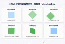 如何用CSS实现HTML元素的旋转效果-小狮博客