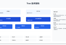 AI编程工具终极对决：字节Trae VS Cursor，谁才是开发者新宠？-小狮博客