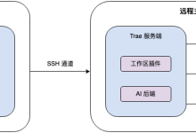 用 Trae Remote-SSH 轻松远程开发和部署-小狮博客