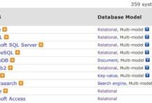 DB-Engines 2020年8月数据库排名：前3仍然保持不变，Redis反超Elasticsearch-小狮博客