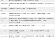 带你了解什么是Python操作MySQL数据库-小狮博客