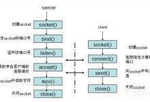 一文带你深入了解Linux C Socket Api-小狮博客