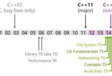 带你认识现代C++,看看C++11常用特性-小狮博客