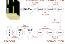 Python破解Flappy Bird游戏-小狮博客