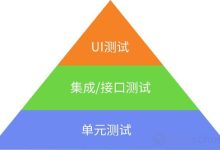 单元测试到底值不值得写?-小狮博客