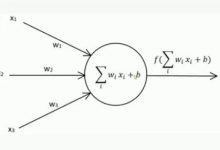 Python实现简单的机器翻译模型-小狮博客
