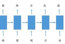 学会Python实现学写作-小狮博客