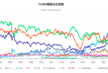 2025年2月TIOBE编程语言排行榜:速度与易学性的双重驱动-小狮博客