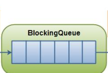 JUC 之 BlockingQueue 接口以及 ArrayBlockingQueue 实现类详解-小狮博客