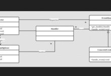 Linux高性能I/O框架库Libevent介绍-小狮博客