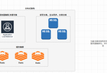 杂七杂八系列----浅谈.NET微服务架构的演变-小狮博客