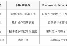 WineHQ 发布的 Framework Mono 6.14 的这个特性对Windows Forms 用户来说肯定很感兴趣-小狮博客