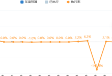 Echarts双Y轴，有负数情况下，0对齐实现-小狮博客