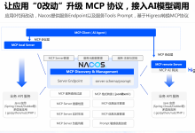 [Nacos/Docker/MCP] Nacos 3.x : 为 AI MCP 而生-小狮博客