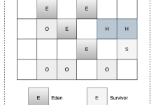 告别漫长GC停顿：深入解析G1如何实现可预测的毫秒级响应-小狮博客