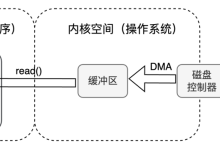 你的程序为何卡顿?从LINUX I/O三大模式寻找答案-小狮博客