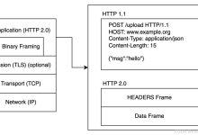 从文本到二进制：HTTP/2不止于性能，更是对HTTP/1核心语义的传承与革新-小狮博客