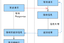 BIO, NIO, AIO 大白话 - 澄澈大学生也能搞懂-小狮博客