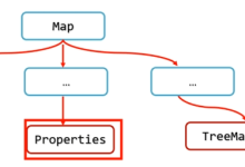 26Java基础之特殊文本文件、日志技术-小狮博客