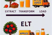 ETL vs ELT-小狮博客