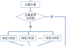 基于大模型的电信网络诈骗预警技术研究-小狮博客