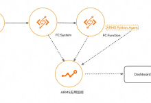 MCP Server 之旅第 7 站：助力 MCP 打破“黑盒困境”-小狮博客