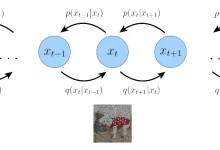 深入浅出了解生成模型-3：Diffusion模型原理以及代码-小狮博客