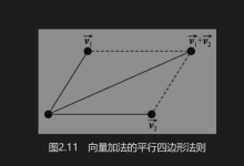U3D动作游戏开发读书笔记--2.3 3D游戏所需要的数学知识-小狮博客