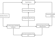 以接口肢解bean factory，源码没那么神秘-小狮博客