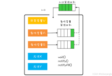 从MESA模型到锁升级：synchronized性能逆袭的底层逻辑-小狮博客